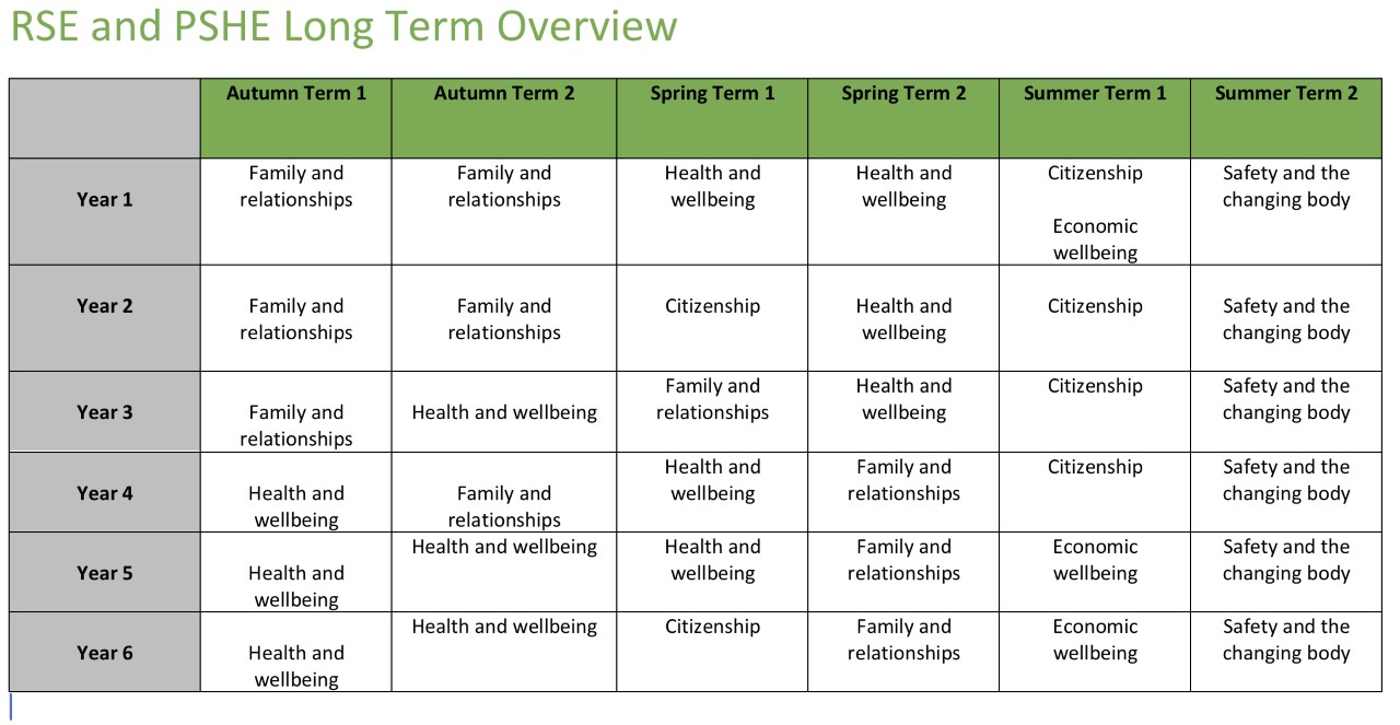 pshe-mere-green-primary-school